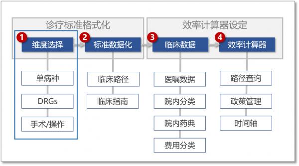 贵州：形成重点企业和代表人士名单 创新建立“非公有制经济统战工作联系点”案例